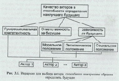 Второй способ