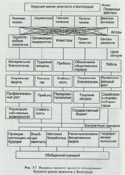 В примере рассматриваются не все