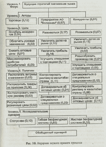 и представляется постепенно возрастающим. Однако,