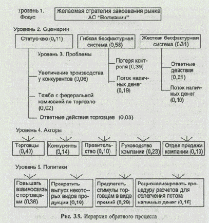 Для измерения сходимости планировщики должны
