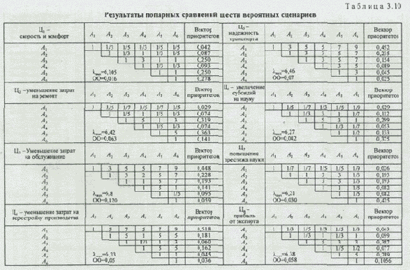 Первый прямой процесс планирования (5)