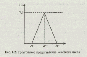 Многокритериальный выбор альтернатив на основе аддитивной свертки