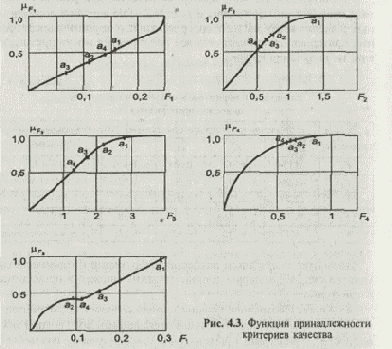 в целях выявления лучшей альтернативы.