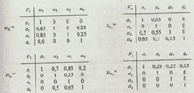 Задача выбора решается