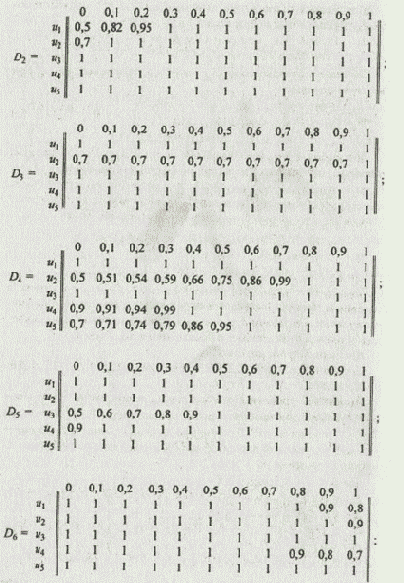 Метод нечеткого логического вывода 5