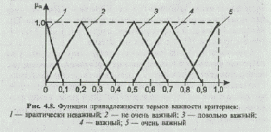 Для оценки альтернатив определим следующие