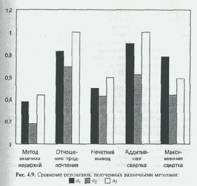 Сравнение полученных результатов