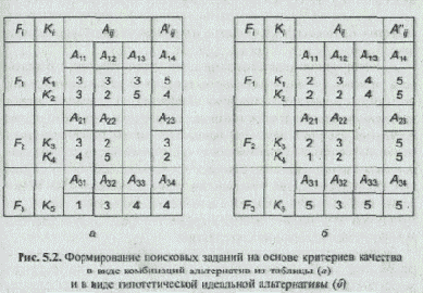 с этой процедурой поисковое задание