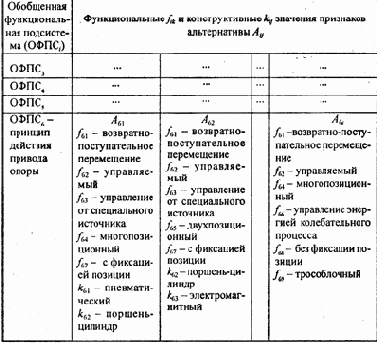 Разработка морфологических таблиц с использованием классификационных признаков 2