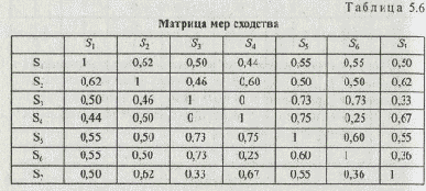 На основе рассчитанных на шаге