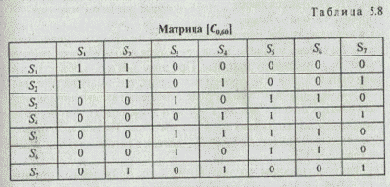 Задается отношение сходства или включения