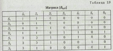 Задается отношение сходства или включения