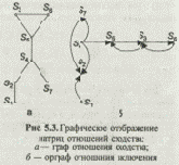 и стрелки соединяют те объекты,