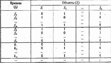 Мера сходства на основе экспертной оценки