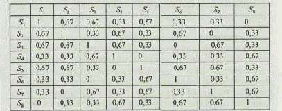 Объекты морфологического множества состоят из