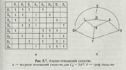 Проанализируем рассматриваемое морфологическое множество на