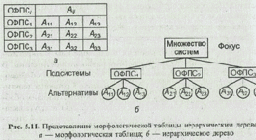 Значения векторов приоритетов приписываются соответствующим