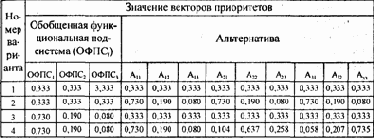 Для упрощения примера оценка обобщенных
