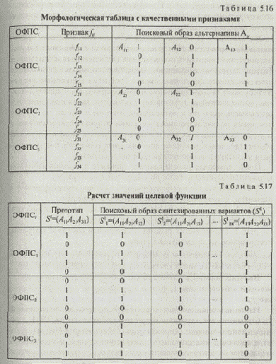 Поисковые образы сгенерированных вариантов сравниваются