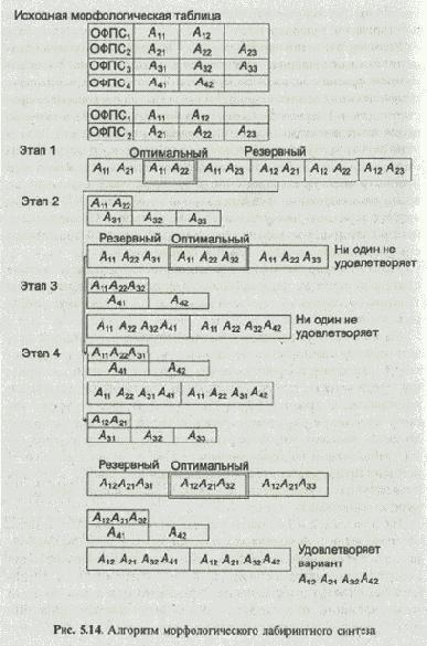 Если хотя бы один из