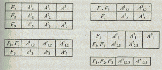 формируются альтернативные структуры морфологических таблиц