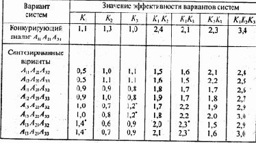 в качестве наименований строк три