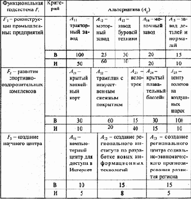 Содержание главы
