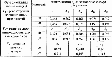 в ситуациях, когда отсутствуют количественные