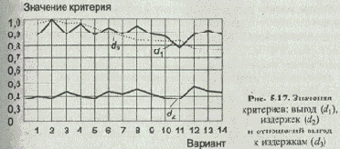 Поиск решений, удовлетворяющих заданной целевой