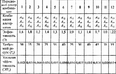 Сгенерированные на морфологической таблице все