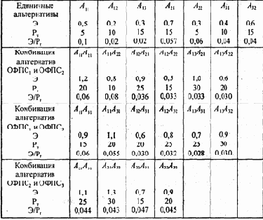 Рассмотрим задачу распределения ресурса между