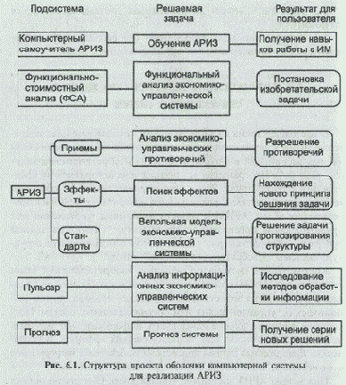 Автоматизация эвристических методов синтеза новых систем