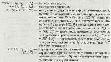 Блок постдиалога обеспечивает привязку идеи