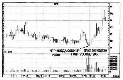 не показана) при большом объеме