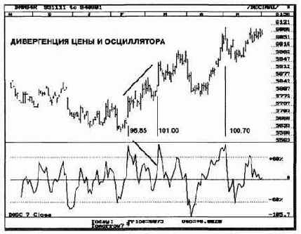 ордер на цене, соответствующей приблизительно