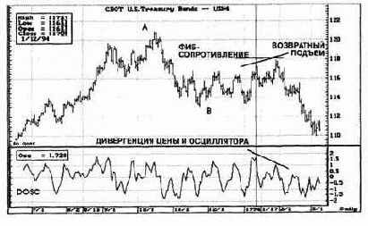 обсуждался Индикатор Направления под