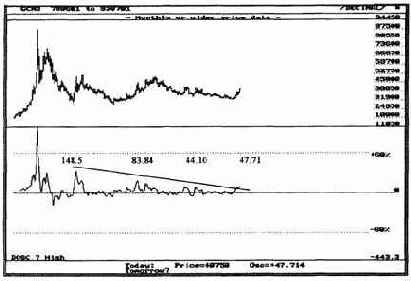Специальное применение осциллятора Бестрендовости для