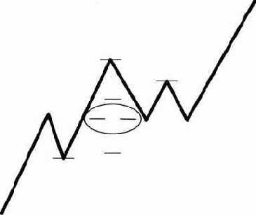 УРОВНИ ДИНАПОЛИ