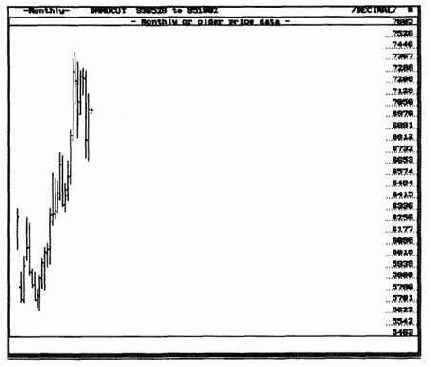 Теперь рассмотрим настоящий рыночный пример,