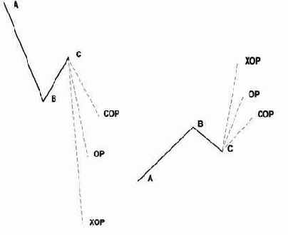 Математические отношения, описываемые Анализом Расширений
