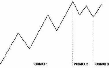 Попробуйте самостоятельно разметить Рисунок