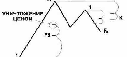 Я полагаю, что вы уже