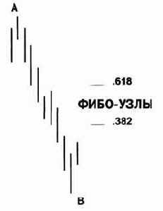 изображает нисходящее движение из