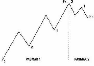 имеется два Фокусных Числа: