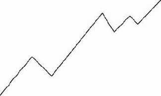 УРОВНИ ДИНАПОЛИ МНОЖЕСТВЕННЫЕ ФОКУСНЫЕ ЧИСЛА и РЫНОЧНЫЕ РАЗМАХИ