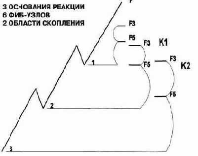 Теперь давайте рассмотрим волну немного