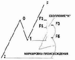 и Маркировки Происхождения. Имеется Скопление