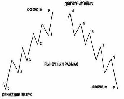 ОПРЕДЕЛЕНИЯ: РЫНОЧНЫЙ РАЗМАХ