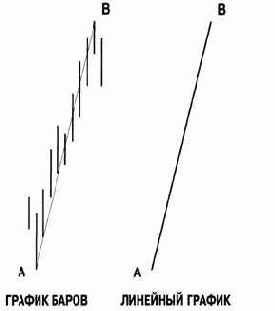 в последующих главах идеализированные графики