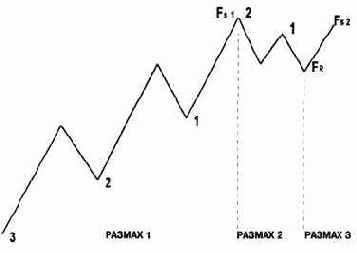 с разметкой этих графиков, обратите